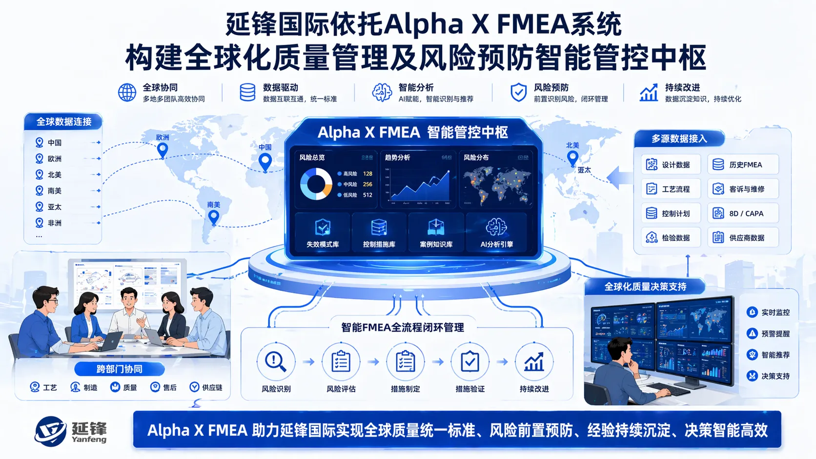延锋国际依托Alpha X构建全球化质量管理及风险预防中枢