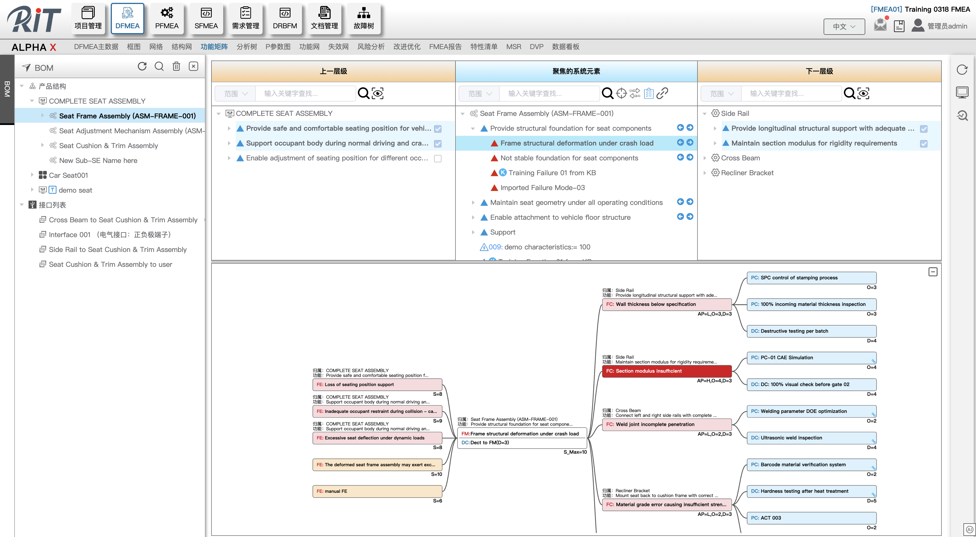 FMEA 可视化功能分析矩阵
