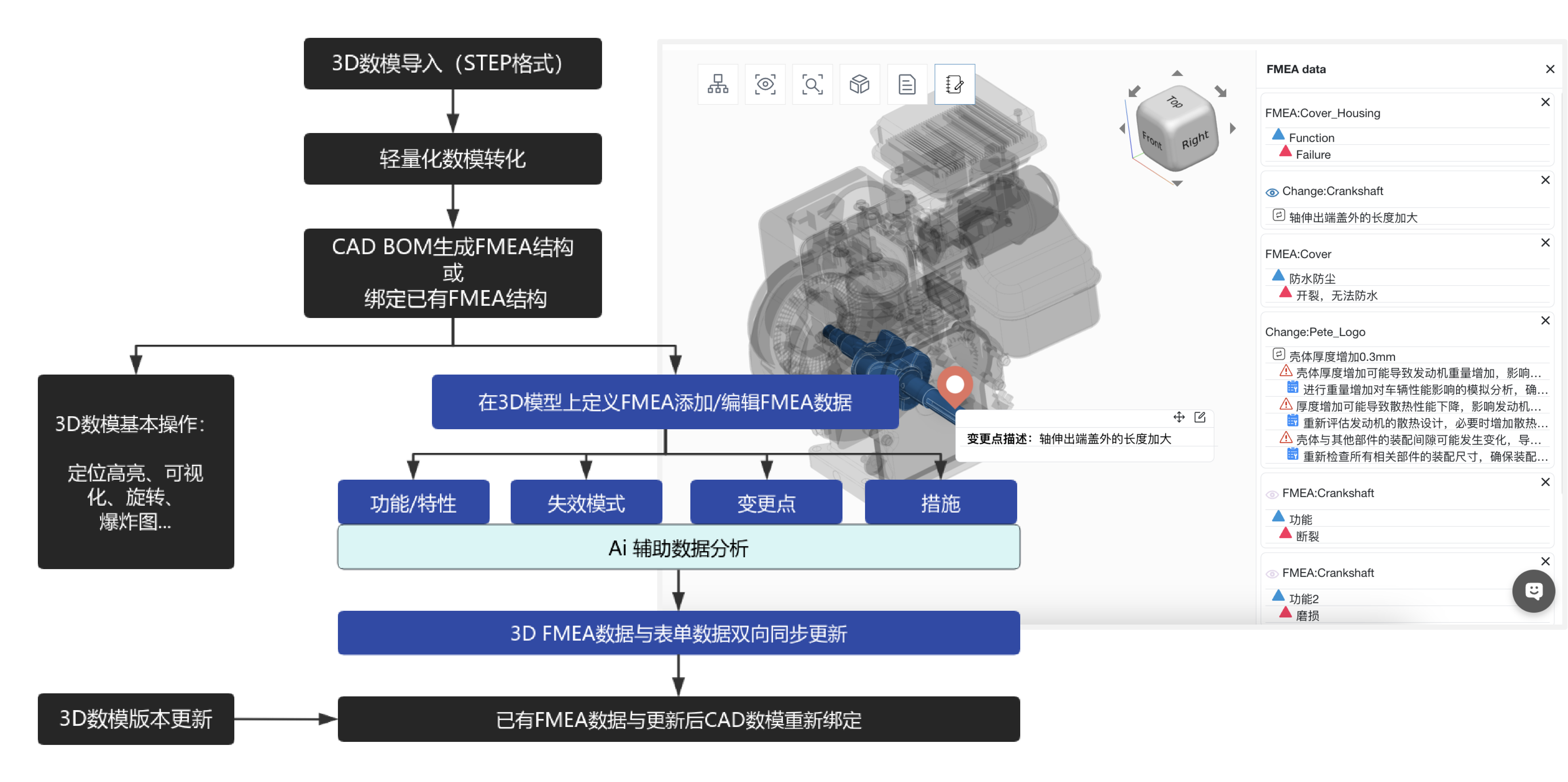 3D FMEA可视化分析