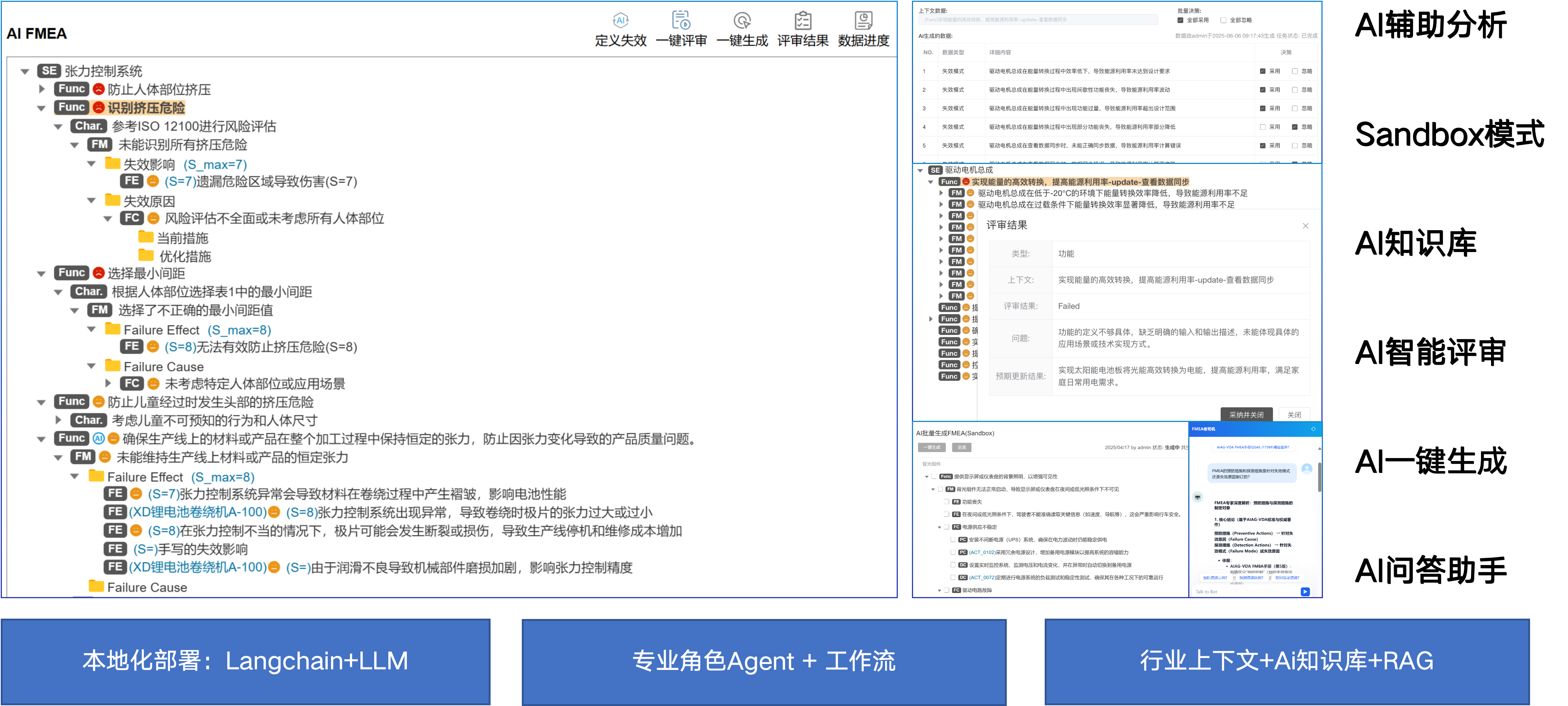 AI FMEA智能分析
