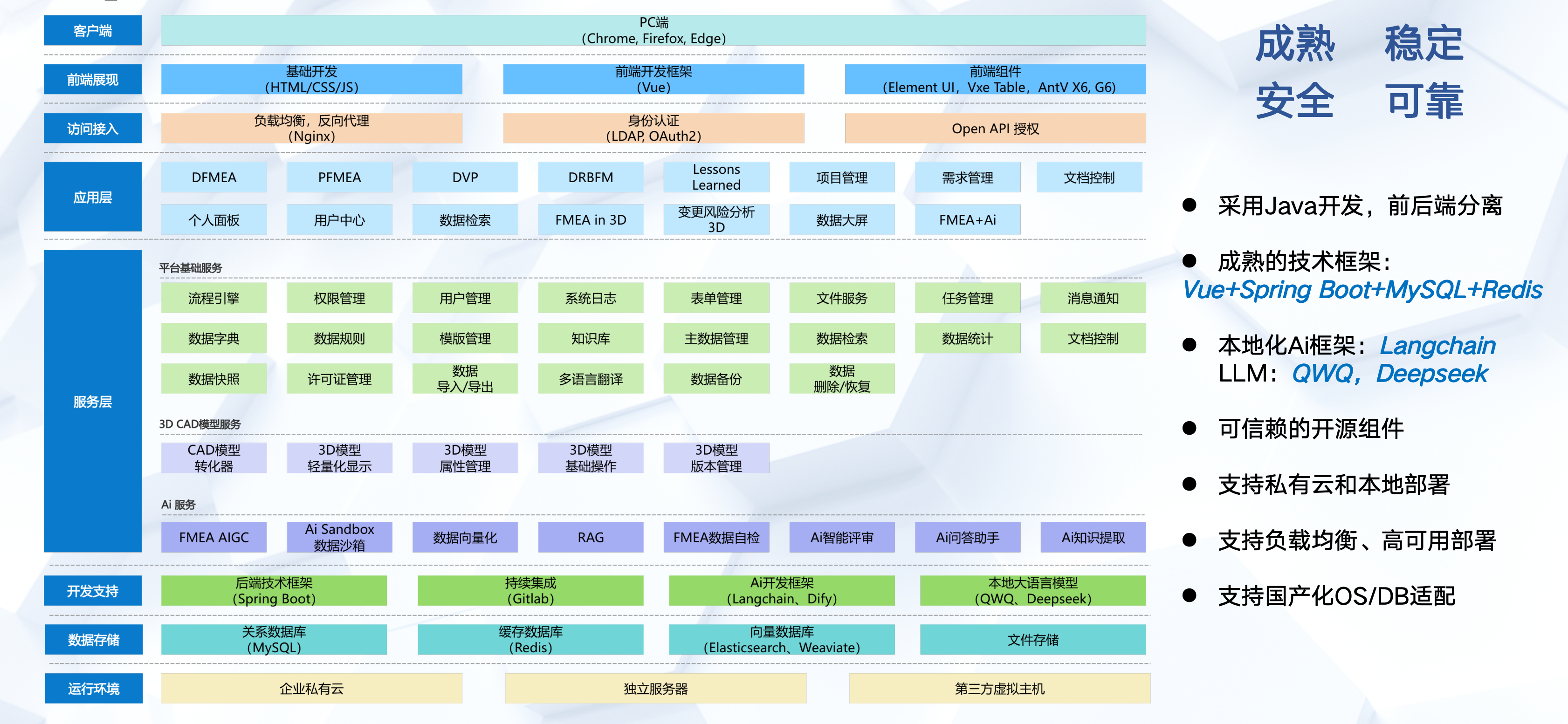 企业级技术架构