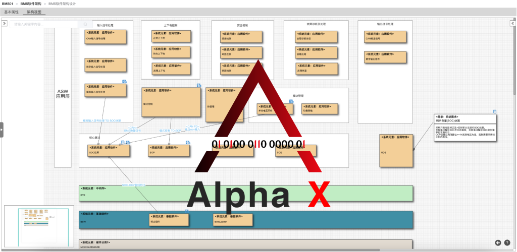 Ahpha X软件FMEA